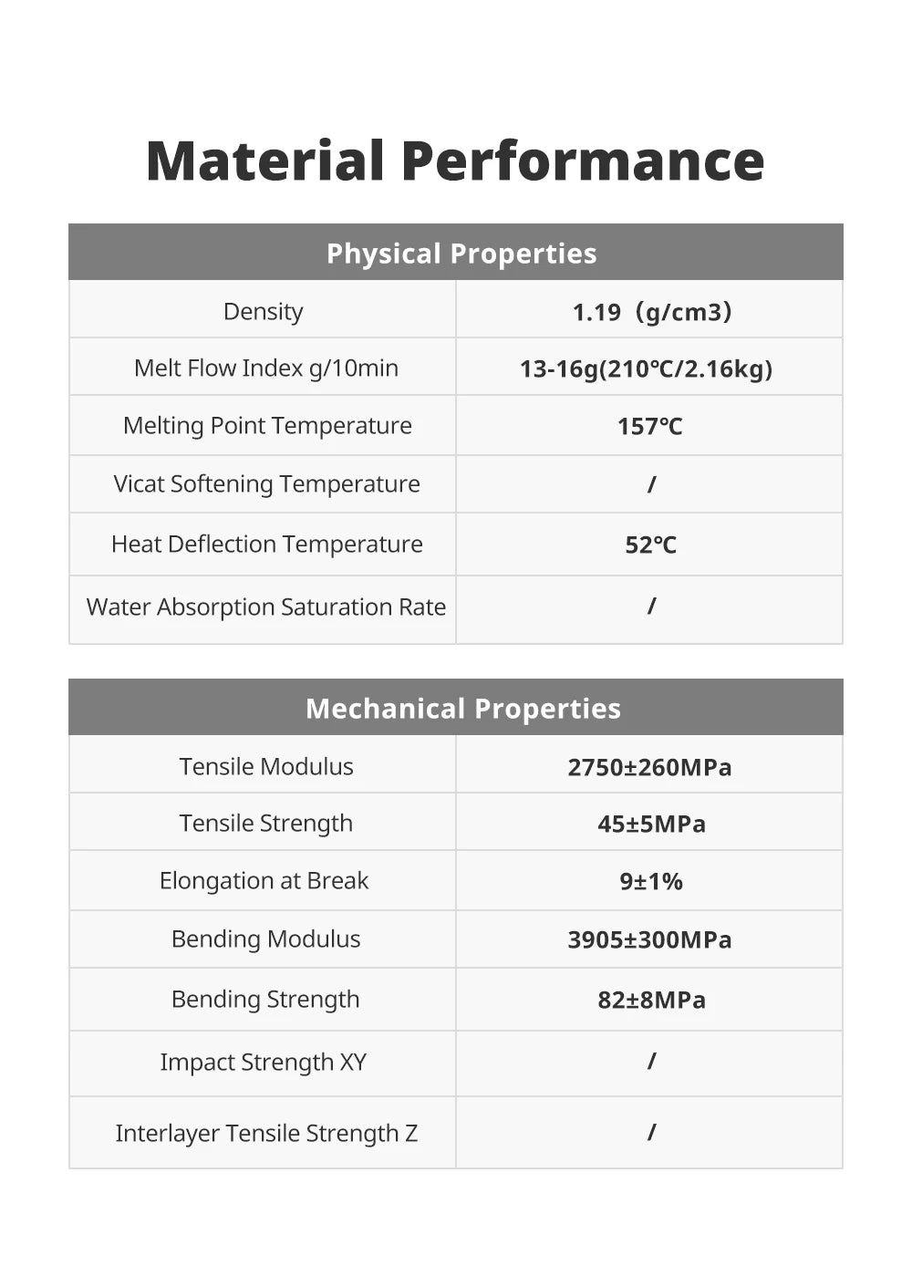 High-Speed PLA Filament 1.75mm | Up to 500mm/s | Multi-Weight Rolls