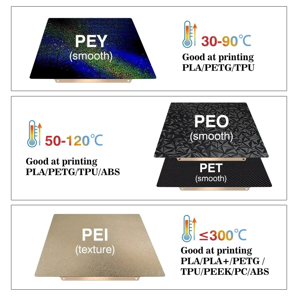 Double-Sided Textured PEI & PET Build Plate | For Bambu Lab (257x257mm)