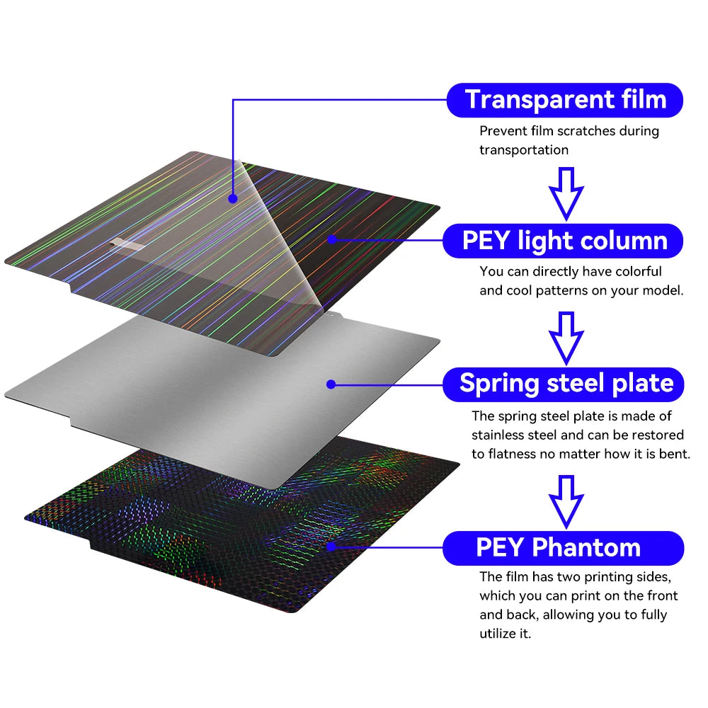 Holographic & Textured Build Plate | For Bambu Lab (257x257mm)
