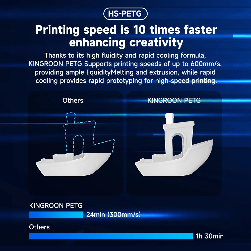 High-Speed PETG Filament 1.75mm | 5KG & 10KG Bulk
