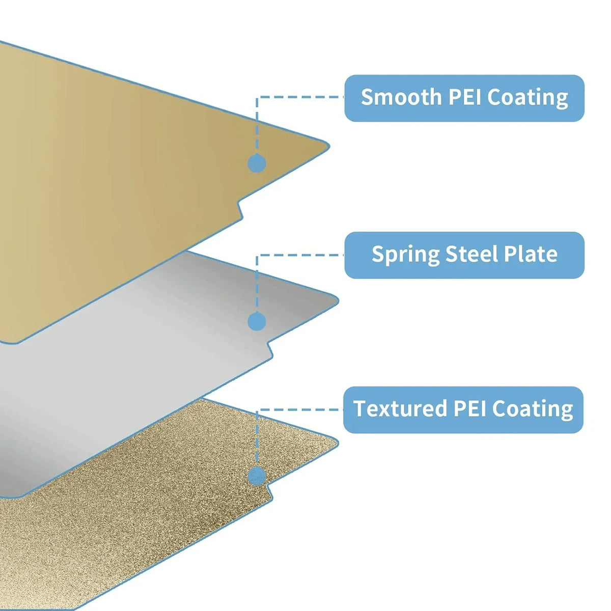 Double-Sided Build Plate | For Creality K2 & K2 Pro