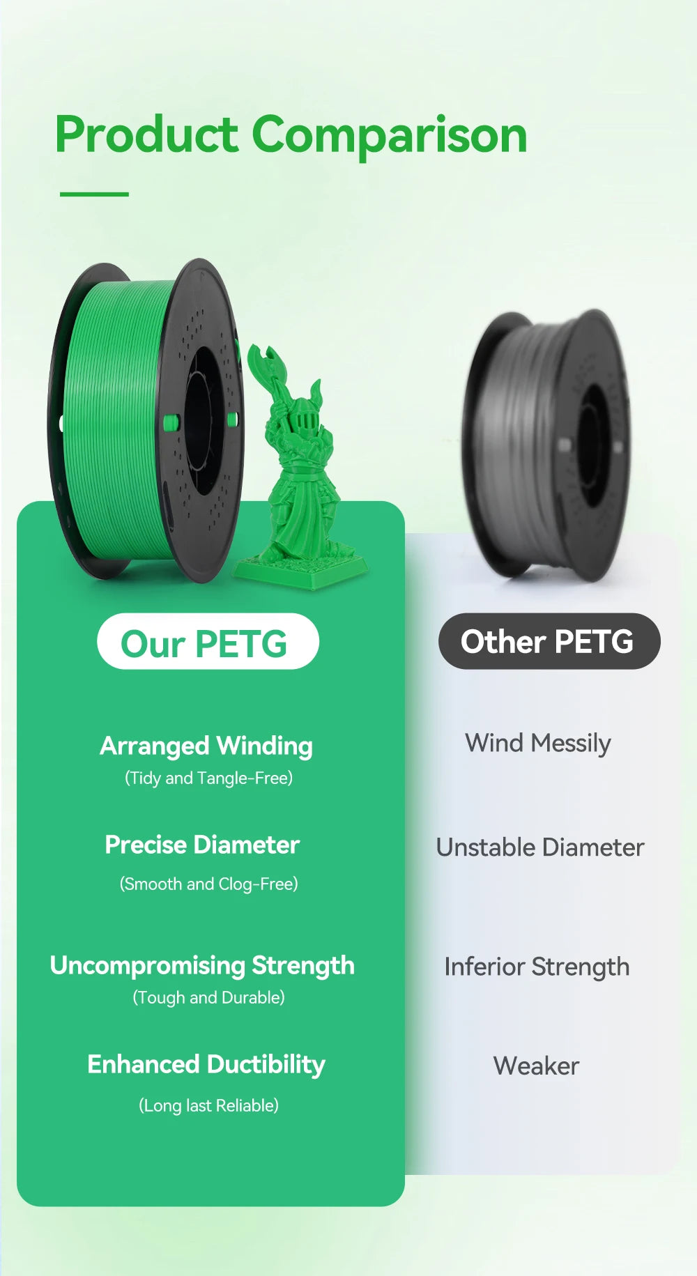 Premium PETG Filament 1.75mm | Neatly Wound | 5KG & 10KG Bulk Bundles