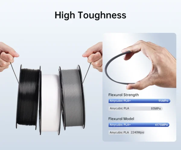 S35e718a5bc3e42cba7da094d893070ed5.webp Premium PLA Filament 1.75mm | Universal FDM Material | 1KG Roll