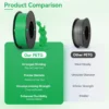 Sa230182ffc4c4cf8a6c3140f8049e9a8d.webp Kingroon PETG Filament 1.75mm | Neatly Wound | 5KG & 10KG Bulk Bundles