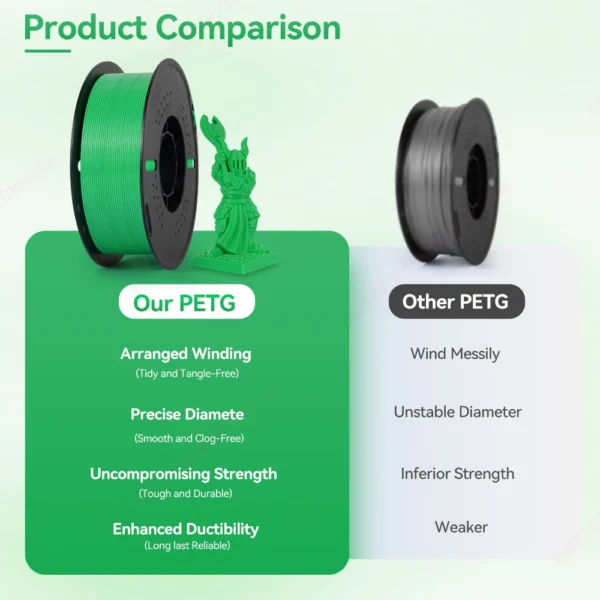 Sa230182ffc4c4cf8a6c3140f8049e9a8d.webp Kingroon PETG Filament 1.75mm | Neatly Wound | 5KG & 10KG Bulk Bundles