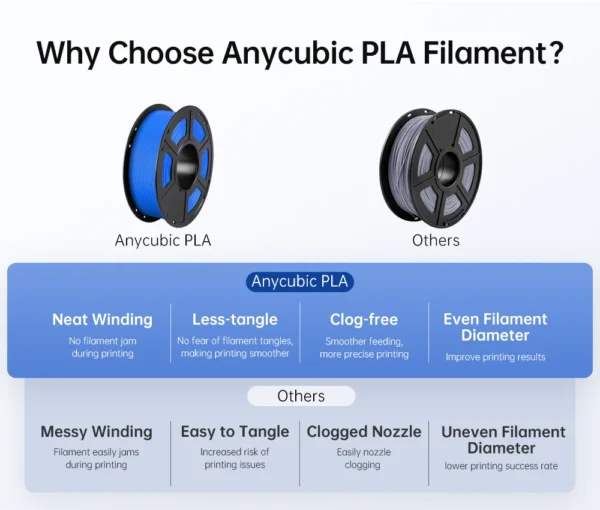 ANYCUBIC Standard PLA Filament 1KG-3KG 1.75mm