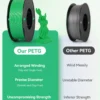 Se88b3c333d9d4af4b5694c0f90328176T.webp Kingroon PETG Filament 1.75mm | Neatly Wound | 5KG & 10KG Bulk Bundles