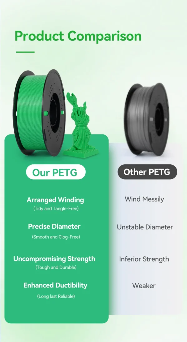 Se88b3c333d9d4af4b5694c0f90328176T.webp Kingroon PETG Filament 1.75mm | Neatly Wound | 5KG & 10KG Bulk Bundles